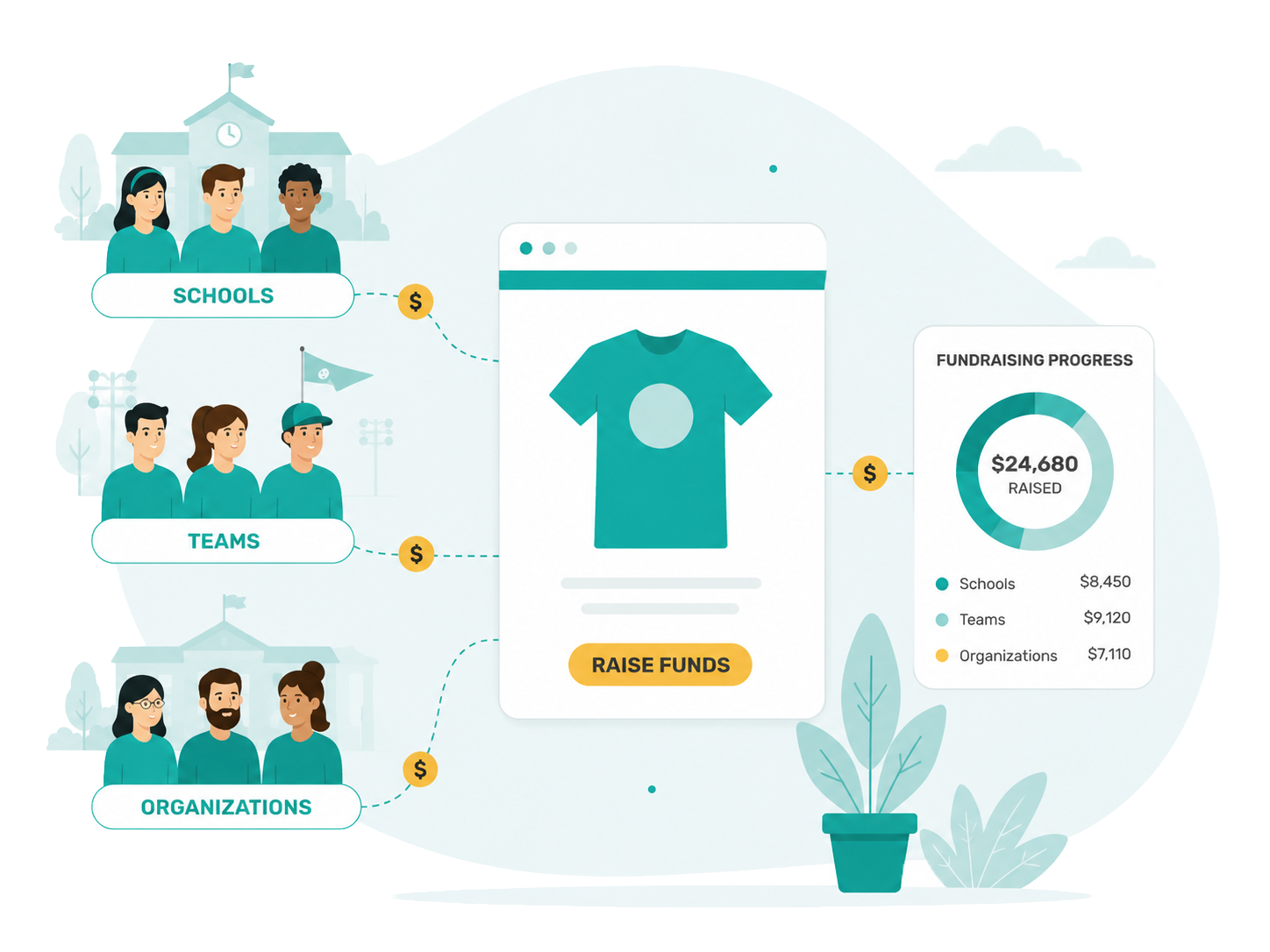 Schools, teams, and organizations raising funds through Merch It Now stores with live fundraising progress tracking